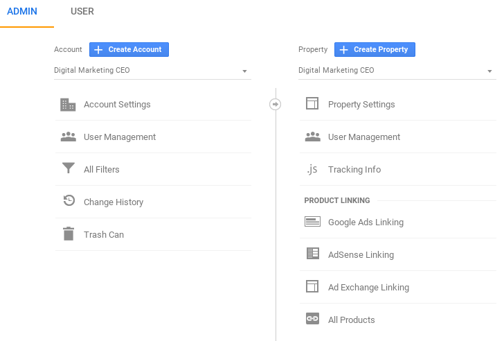 Google Analytics Admin 2018