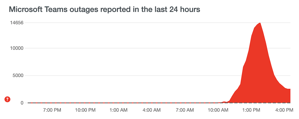 Is Microsoft Teams down?